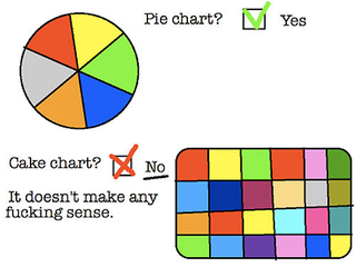 Illustration for article titled The Sweet Science: Proof That Pie Trumps Cake